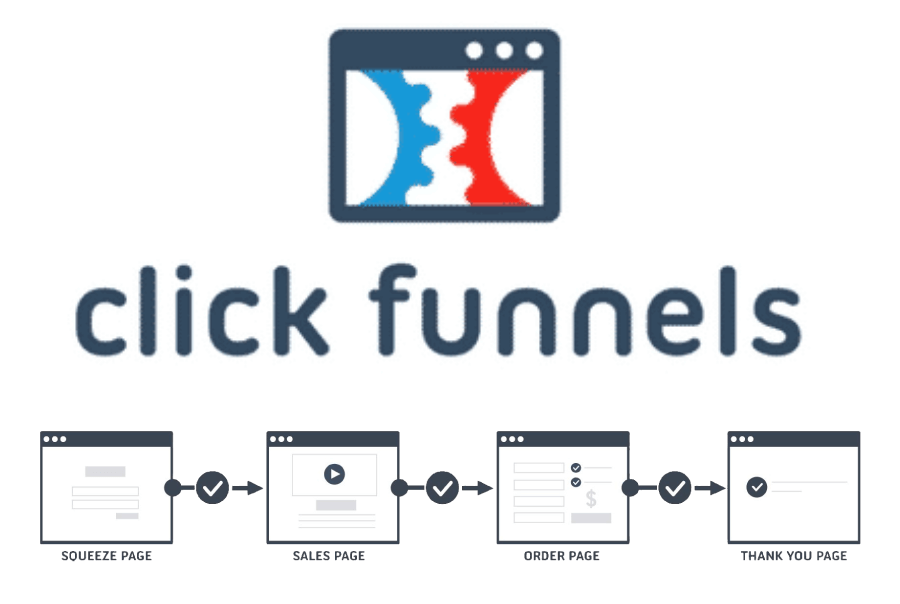 ClickFunnels Logo Thumb 4 6