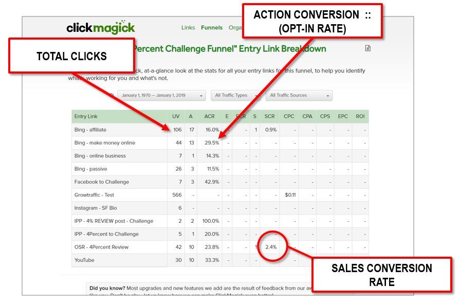 ClickMagick conversion rates 1