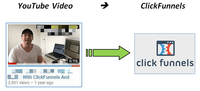 Strategy 1 YouTube to ClickFunnels
