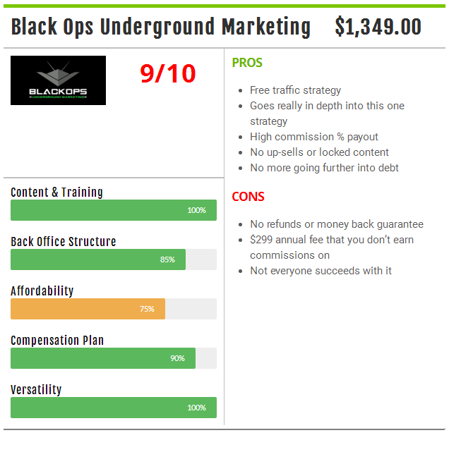 black ops underground marketing review summary table
