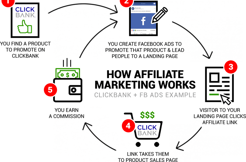 how-affiliate-marketing-works-3