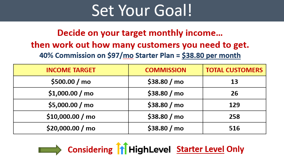 GoHighLevel review affiliate program how much can i earn 1